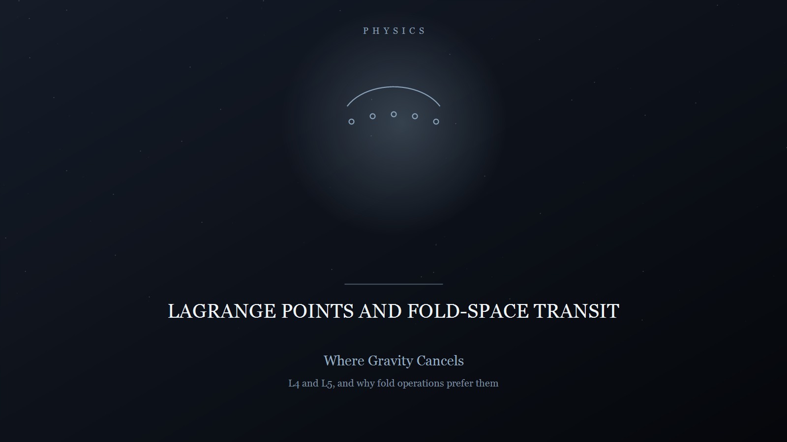 Designed title card on a dark blue-black star field: the category PHYSICS in spaced capitals at the top, a thin arc drawn above five small circles in a soft glow, and below a short rule the title LAGRANGE POINTS AND FOLD-SPACE TRANSIT in pale serif capitals, subtitled 'Where Gravity Cancels' and 'L4 and L5, and why fold operations prefer them'.